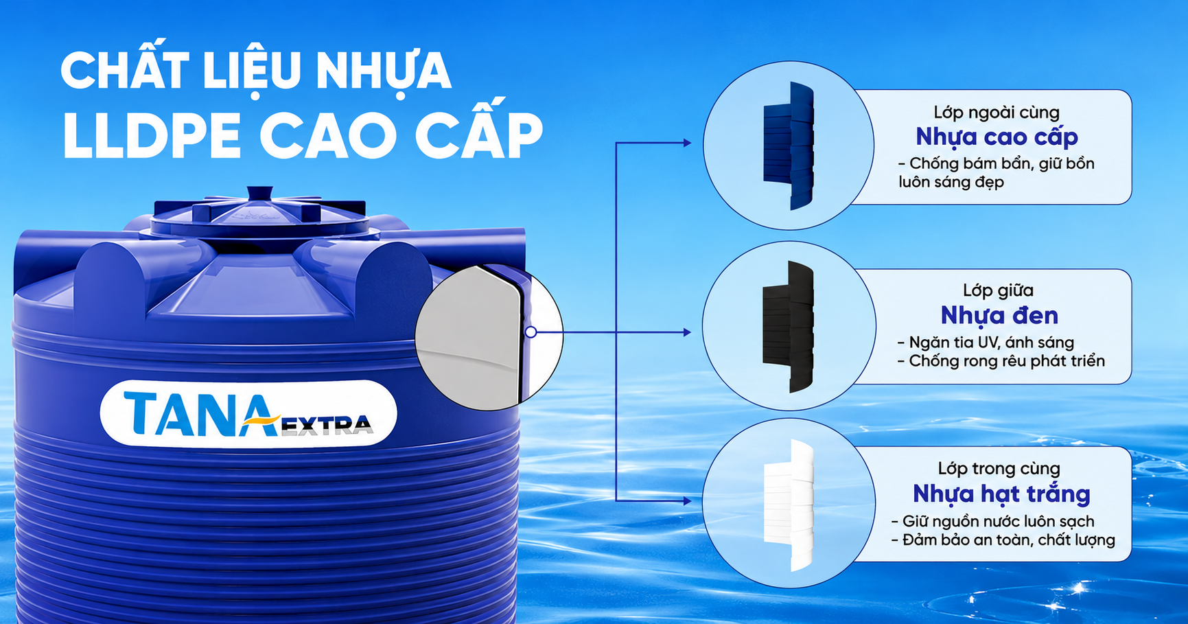 Bồn nhựa Tân Á Extra
