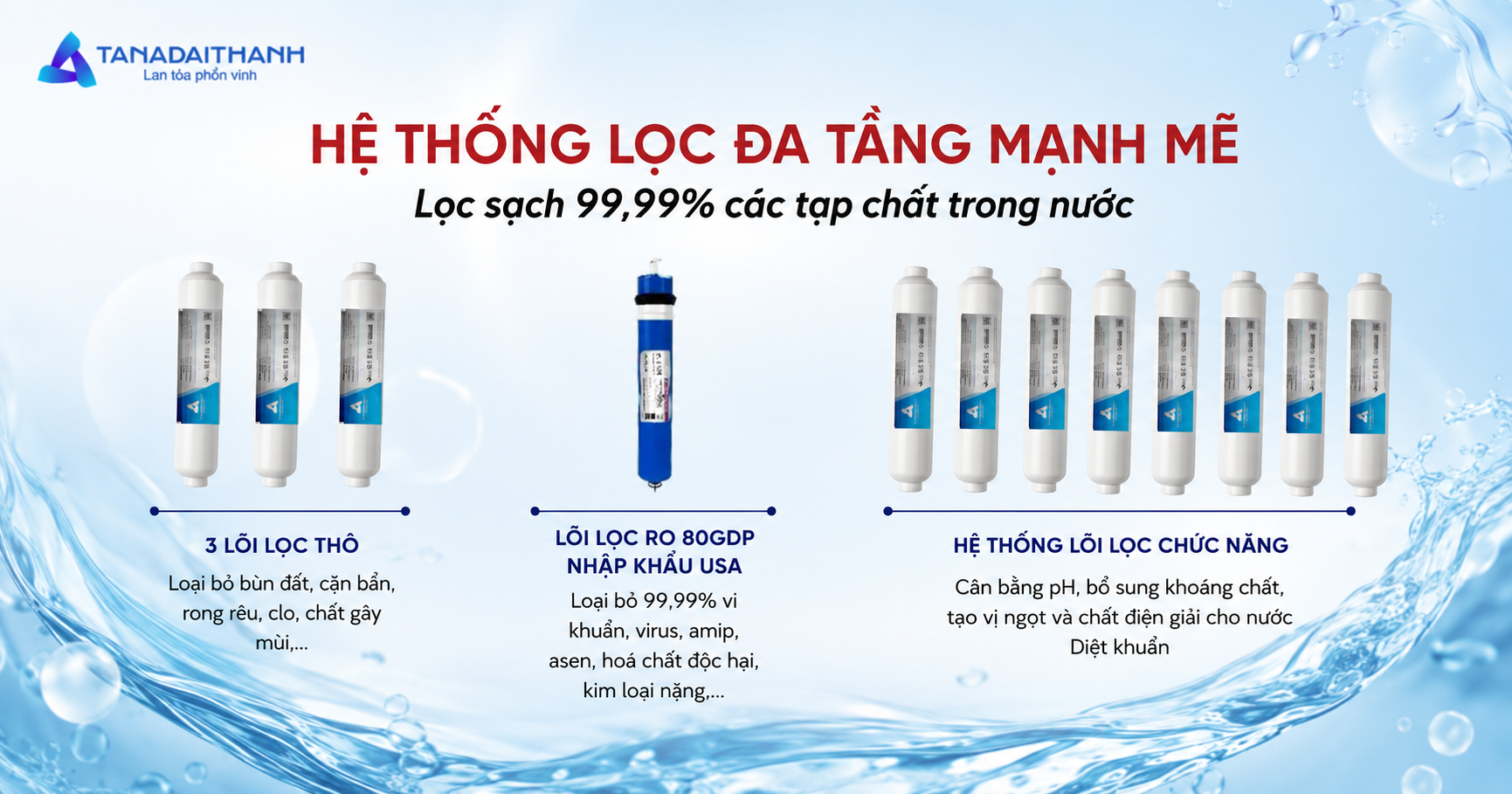 Máy lọc nước RO Rossi Eleganz 10 lõi