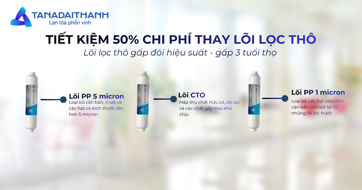 Bao lâu thay lõi lọc thô một lần