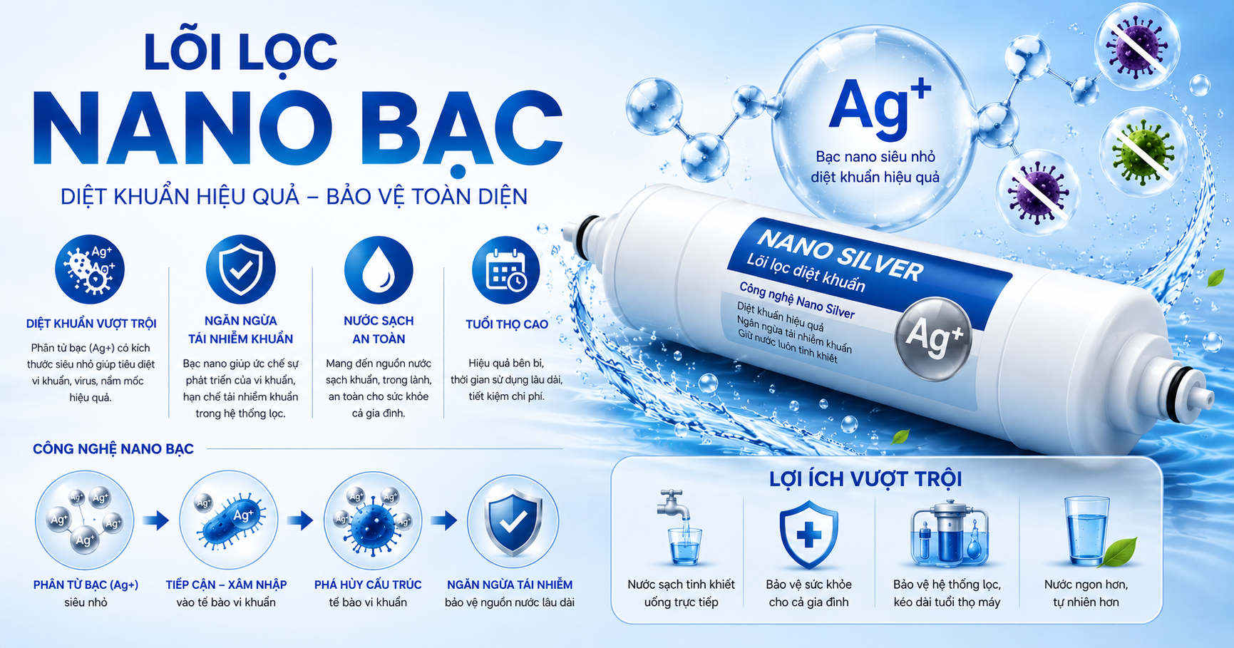 Lõi Nanp Bạc có công dụng gì