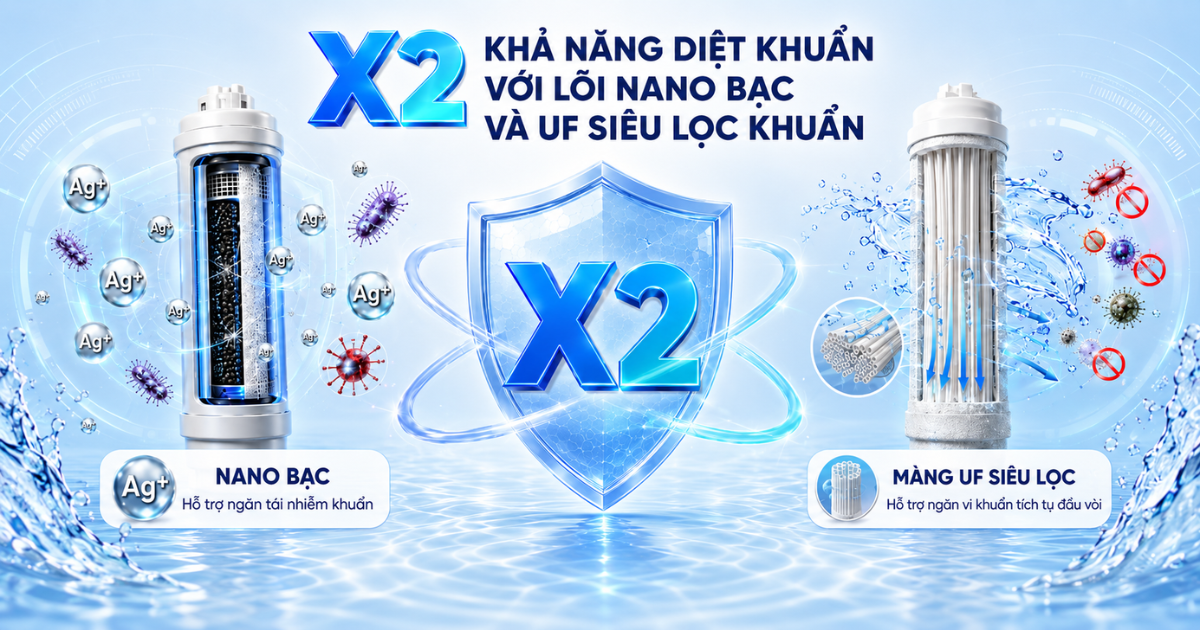 đánh giá máy lọc nước Rossi Hydrogen