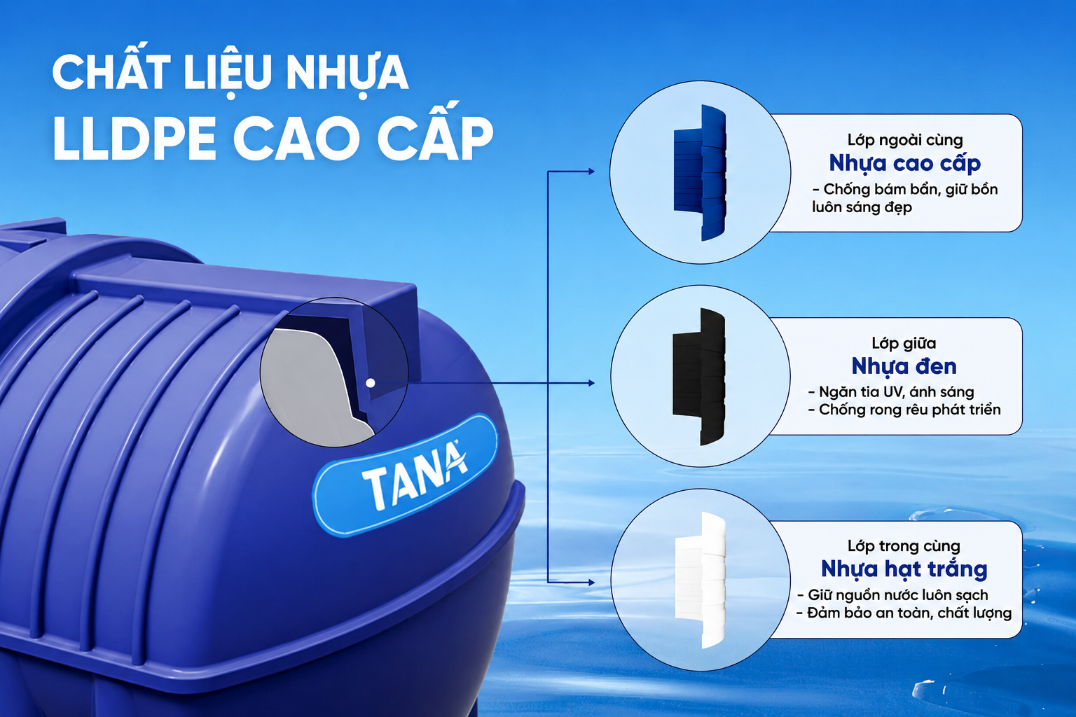 Bồn nhựa 2000L ngang có trọng tâm thấp, phù hợp với khu vực có mặt bằng rộng và cần độ ổn định cao