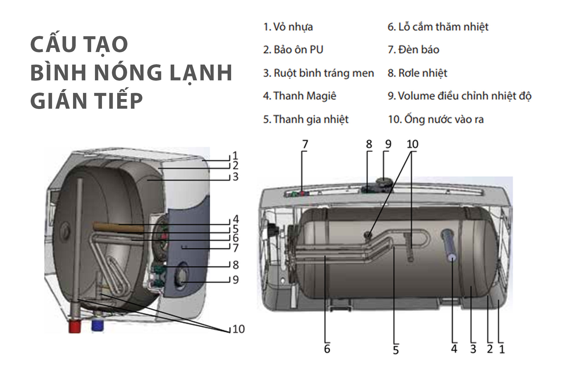 Ruột bình là nơi chứa nước và thực hiện quá trình lưu trữ nước nóng sau khi gia nhiệt (Nguồn: Internet)