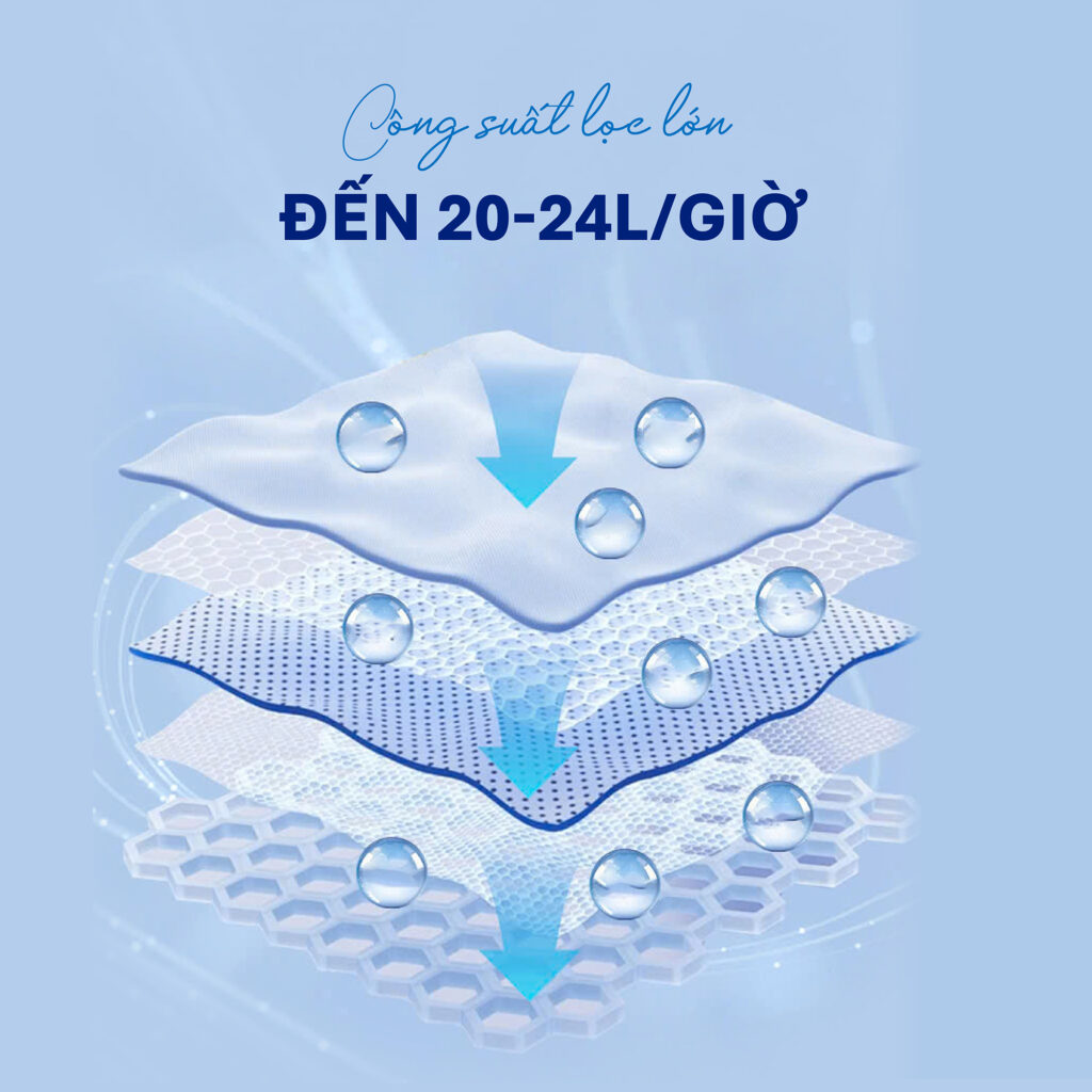 Công suất máy nên được lựa chọn theo số người và tần suất lấy nước thực tế