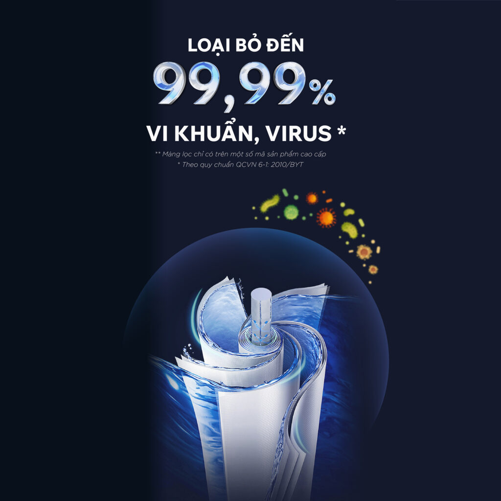 Máy lọc nước Tân Á Đại Thành với màng lọc cao cấp an toàn cho sức khỏe người dùng