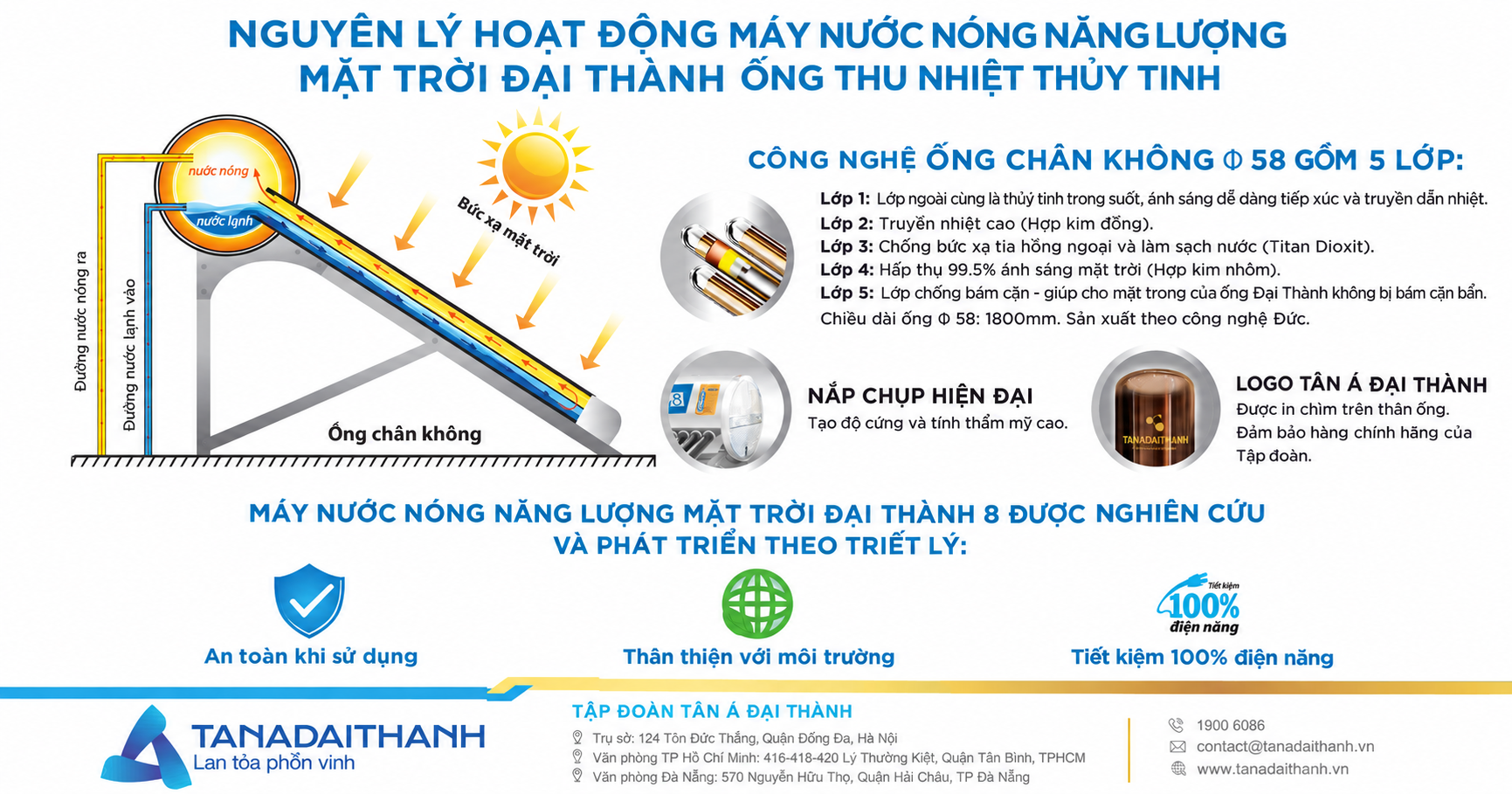 Máy nước nóng năng lượng mặt trời Đại Thành-8 có gì