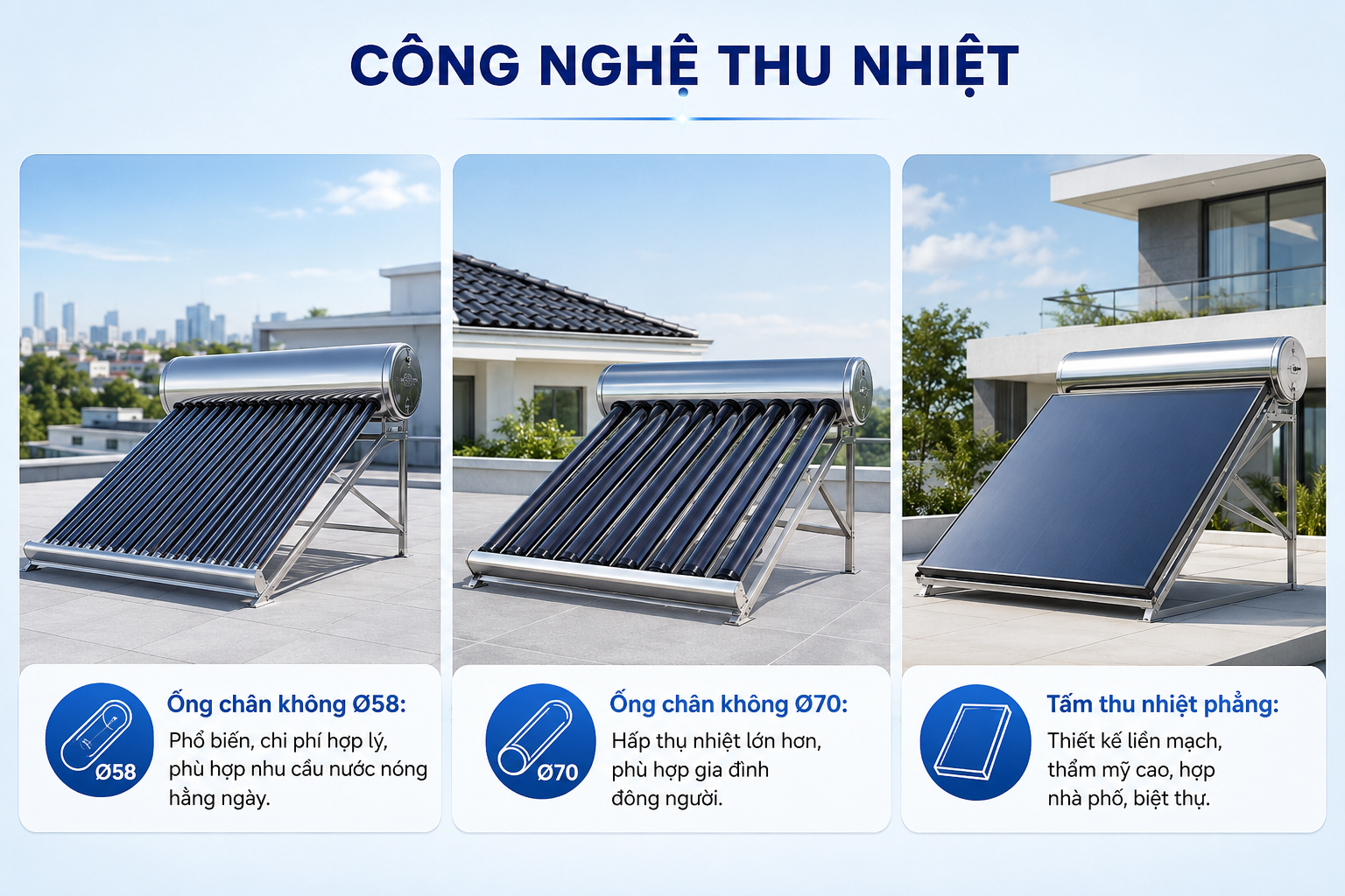 Ống Ø58, Ø70 và tấm phẳng đáp ứng các ưu tiên khác nhau về ngân sách, nhu cầu nước nóng và thẩm mỹ